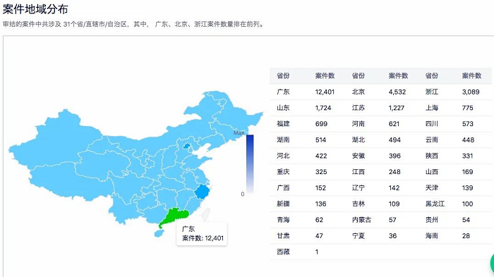 英策诉讼分析报告