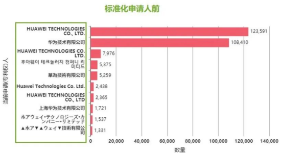 标注化申请前