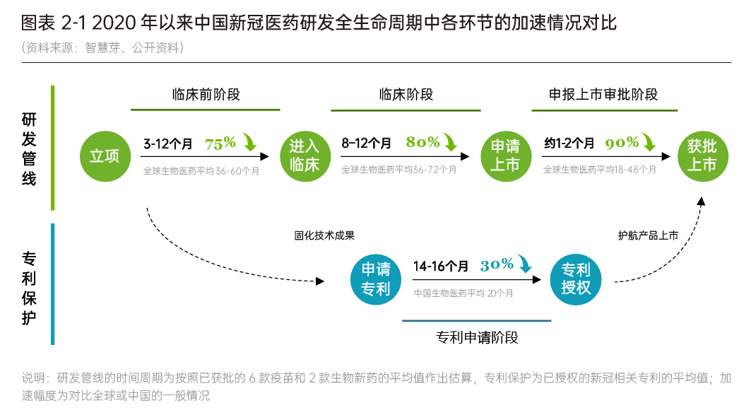 图2-研发加速.jpg