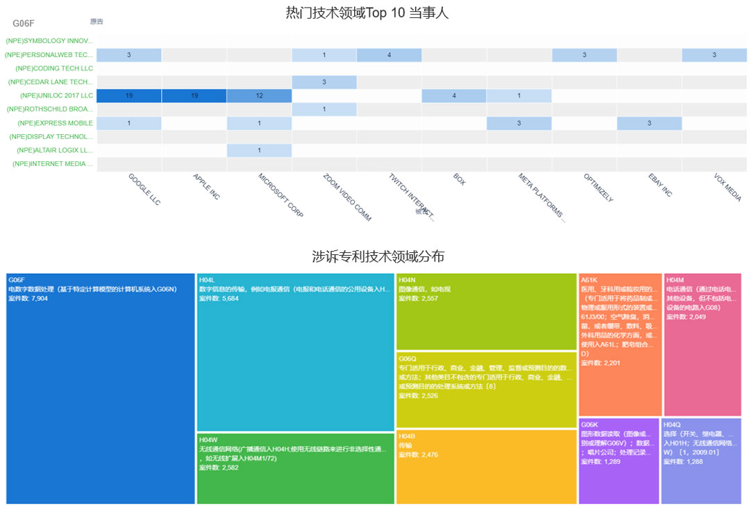 图3-涉诉专利分析2.jpg