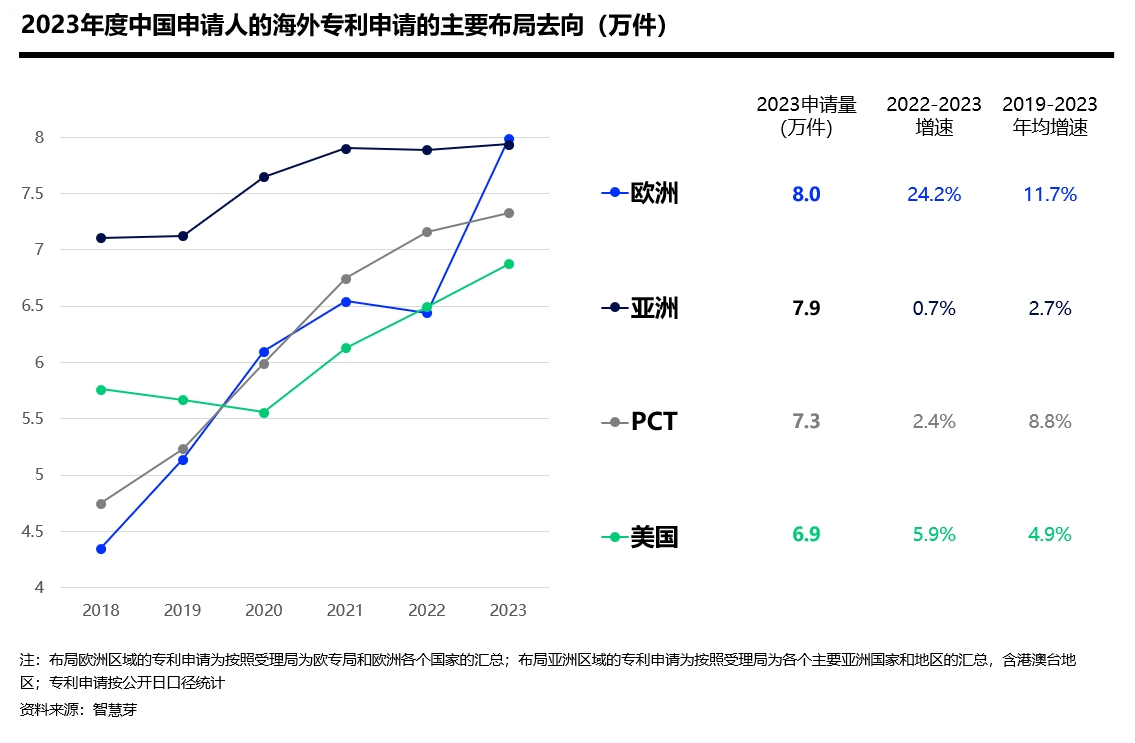 技术出海目标市场.png