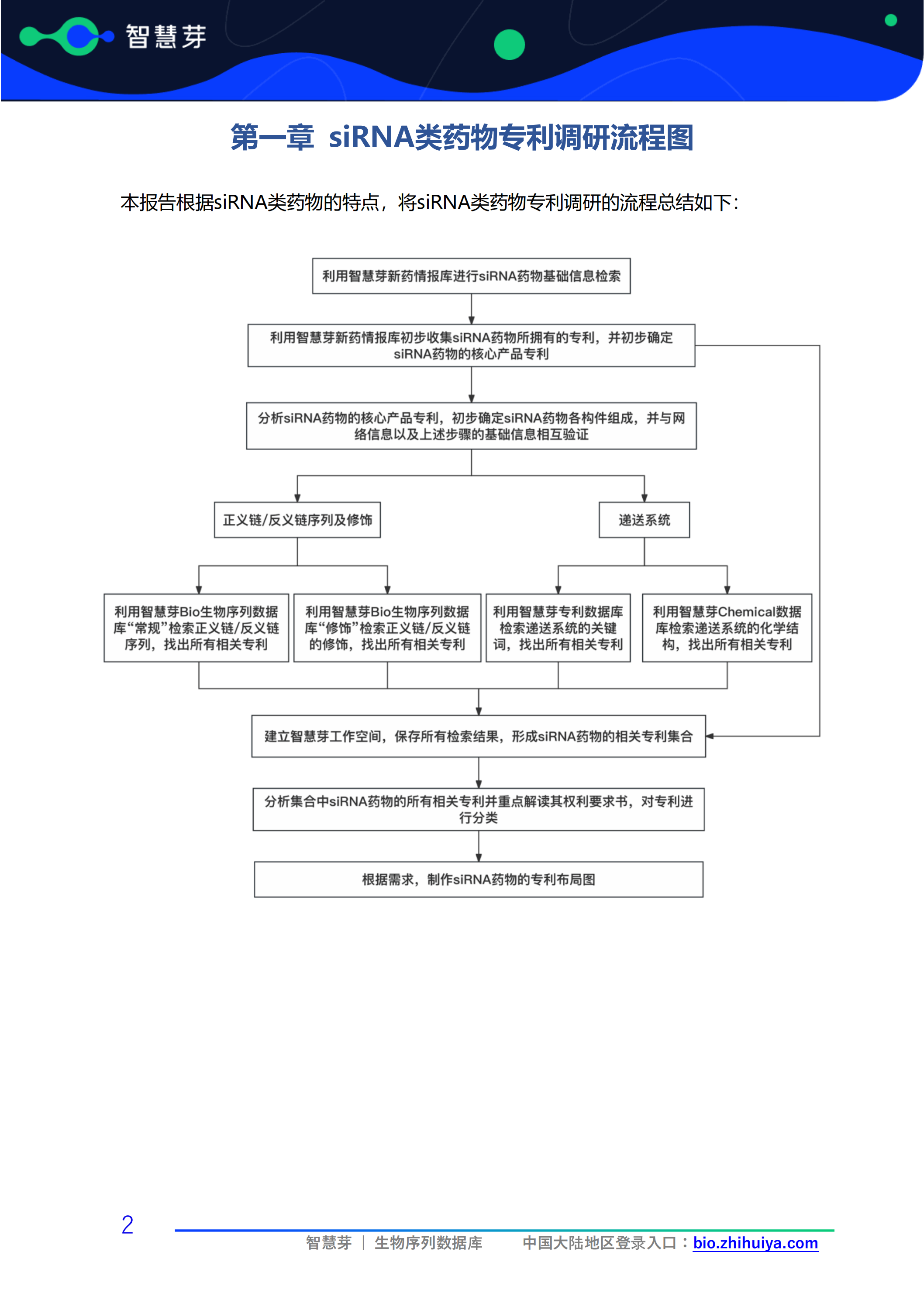 siRNA药物Amvuttra专利调研实务指南_05.png