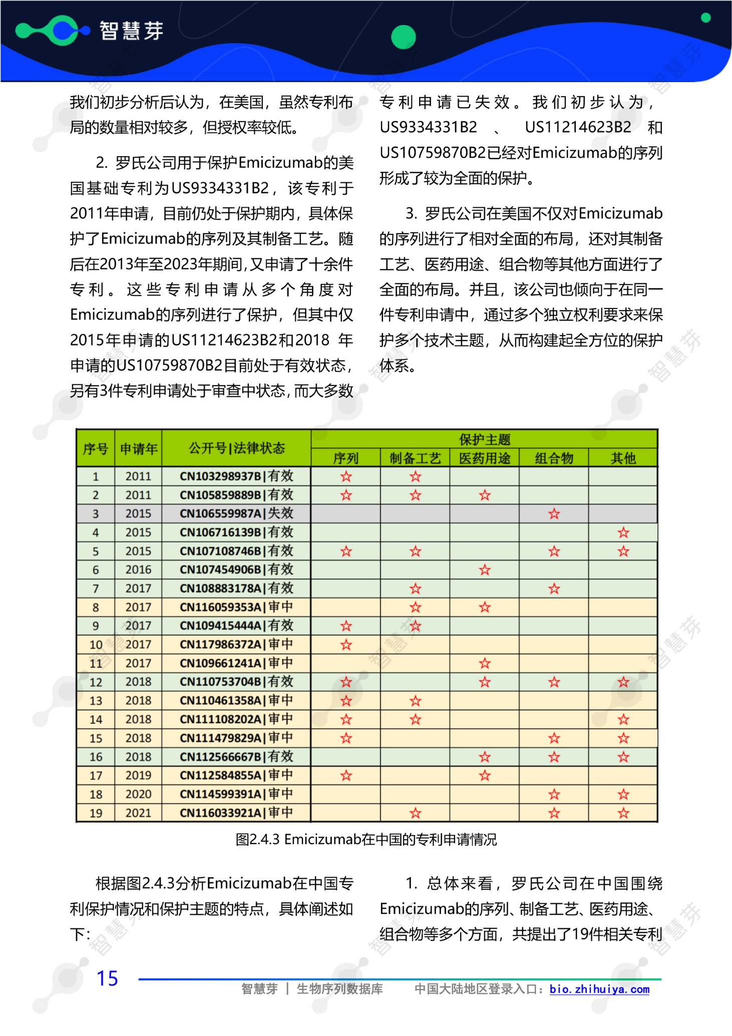 罗氏双特异性抗体药物Emicizumab专利调研实务指南_18 (1).png